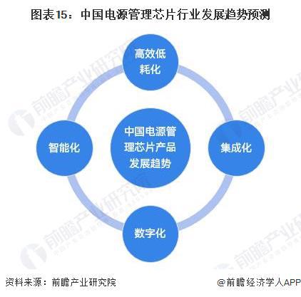 预见2023 2023年中国电源管理芯片行业全景图谱 附市场规模 竞争格局和发展前景等